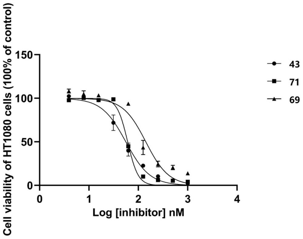 Non-natural peptide IDH1 inhibitor synthesized based on UGI reaction as well as preparation method and application of non-natural peptide IDH1 inhibitor