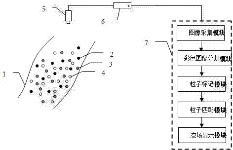 In-water color particle image velocimetry system and measuring method thereof