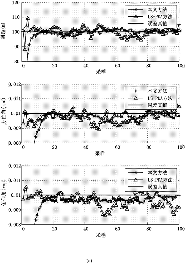 Probability hypothesis density filtering radar spatial error registering method under ECEF (earth-centered Earth-fixed coordinate) coordinate system