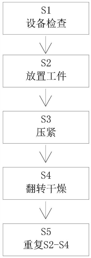 Automobile sheet metal process