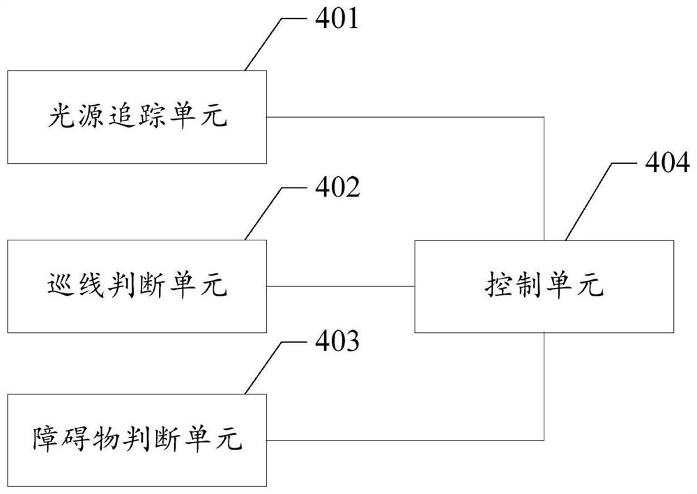 Intelligent toy car and control method thereof