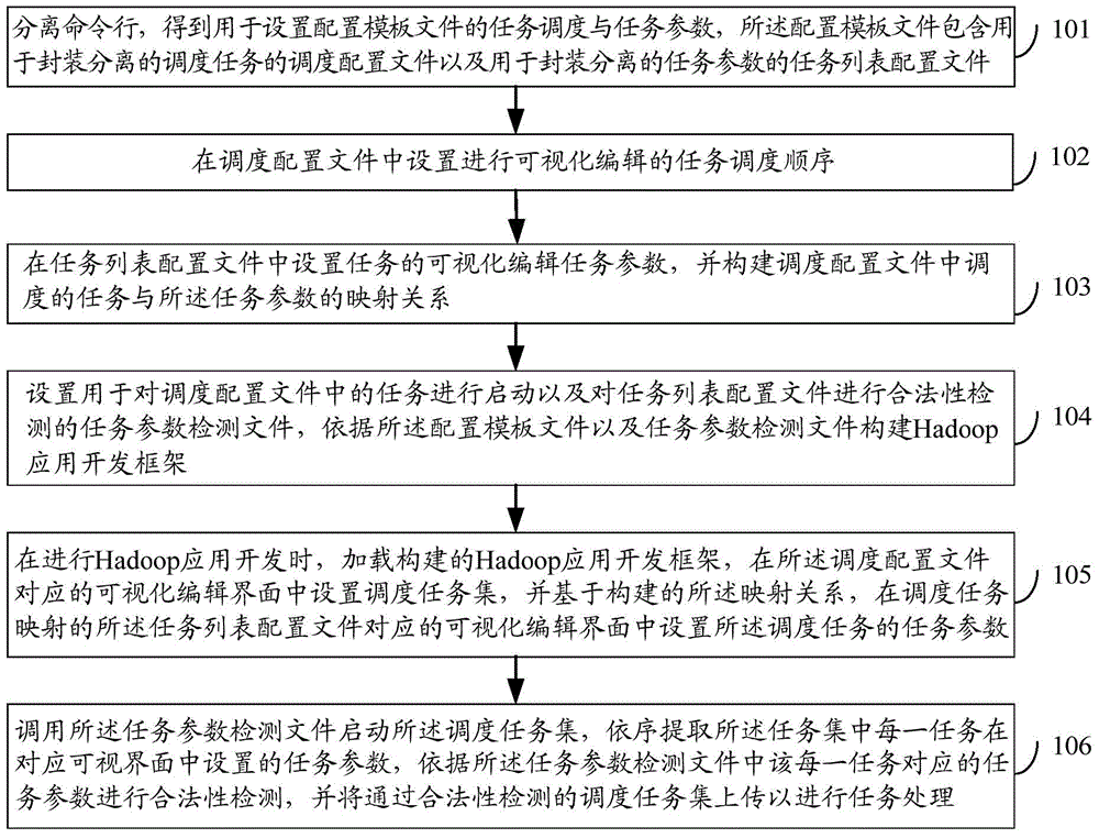 Method and device for constructing Hadoop application development frame, and electronic device