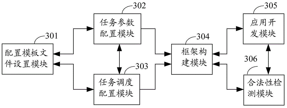 Method and device for constructing Hadoop application development frame, and electronic device