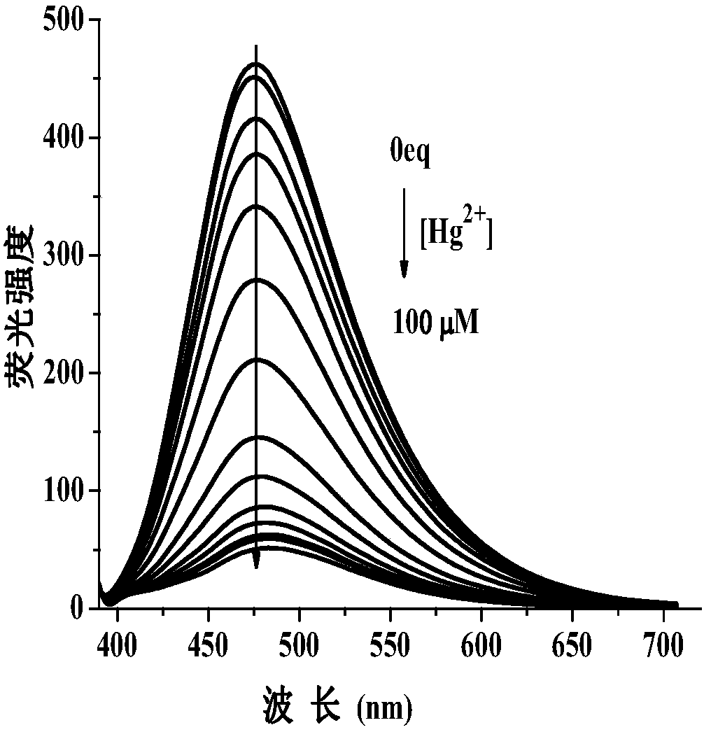 A kind of 2-(2'-hydroxystyryl) naphthyridine probe reagent and its preparation and application