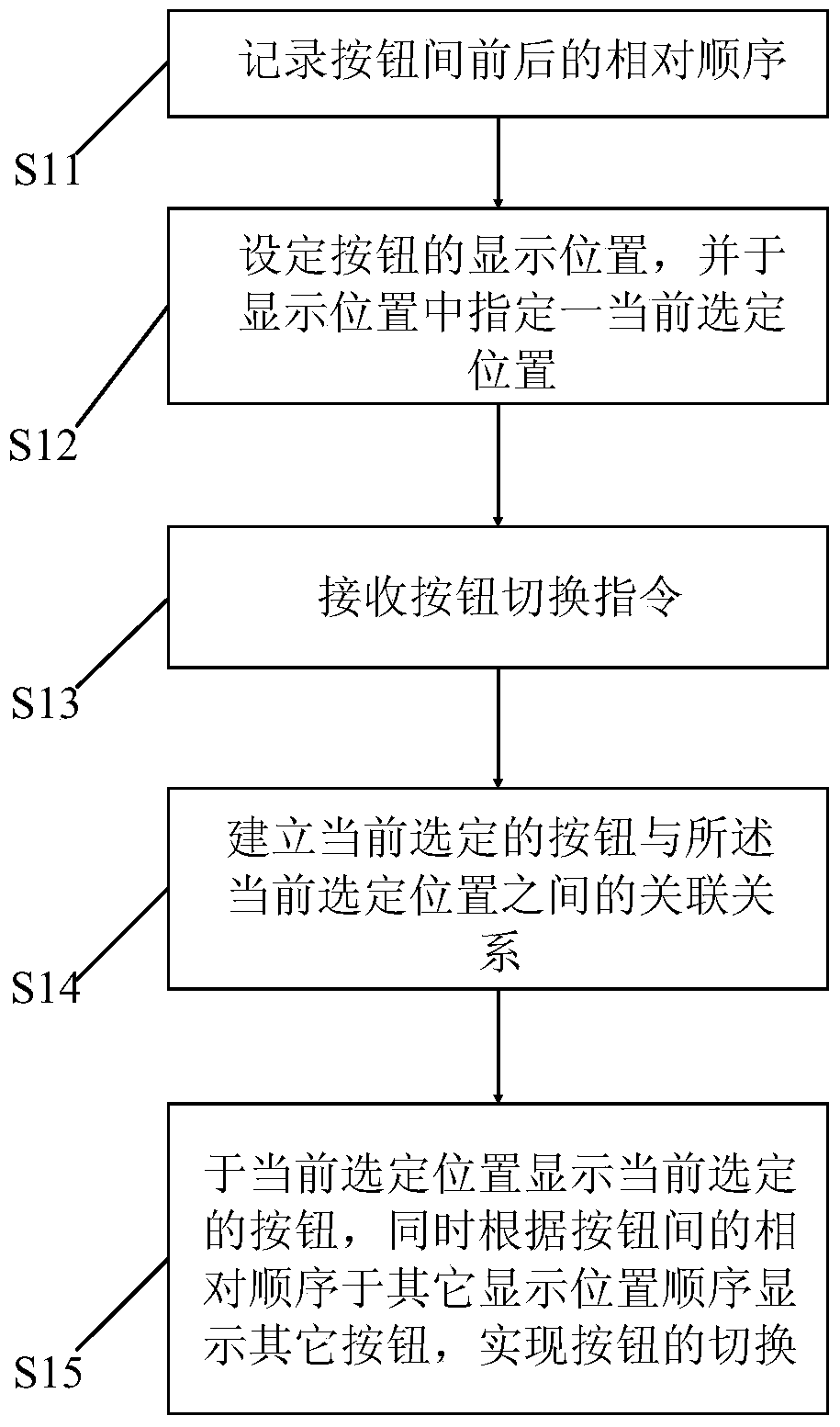 Switching method and device with relatively fixed positions between buttons, mobile client and computer client