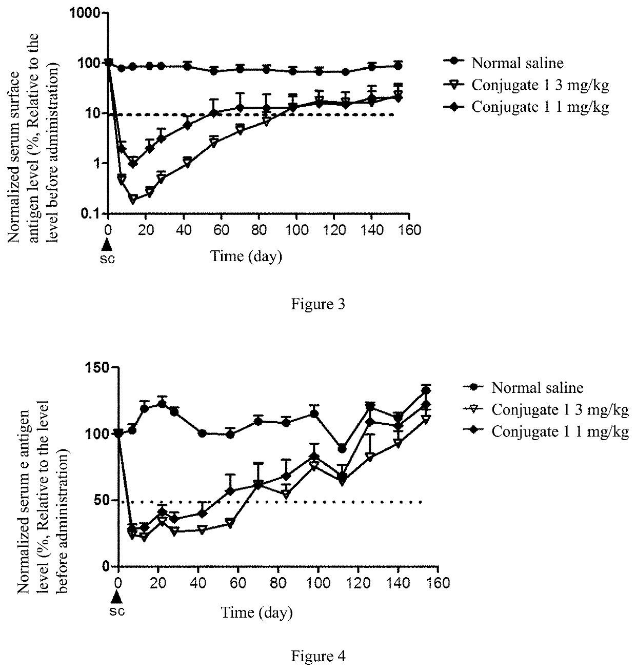 Nucleic acid, pharmaceutical composition and conjugate containing nucleic acid, and use thereof