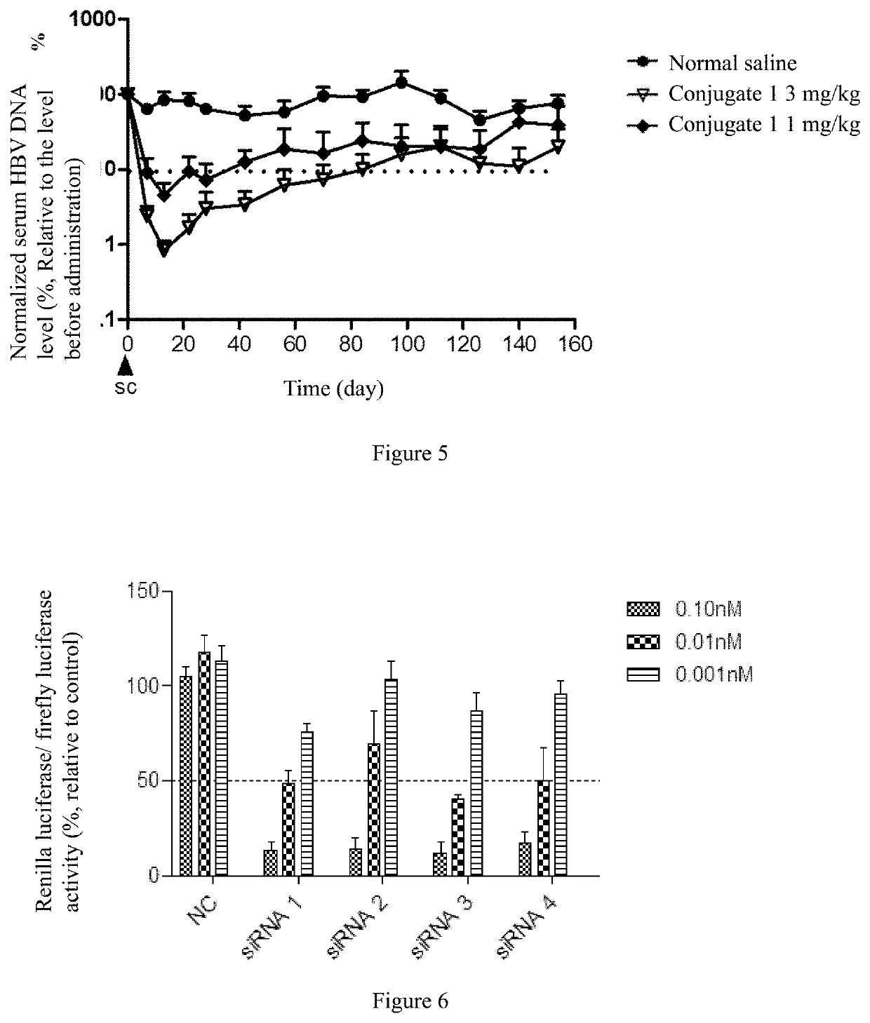 Nucleic acid, pharmaceutical composition and conjugate containing nucleic acid, and use thereof