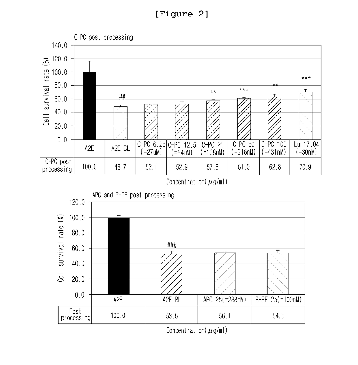 Pharmaceutical composition containing spirulina maxima extract as active ingredient for preventing and treating retinal diseases