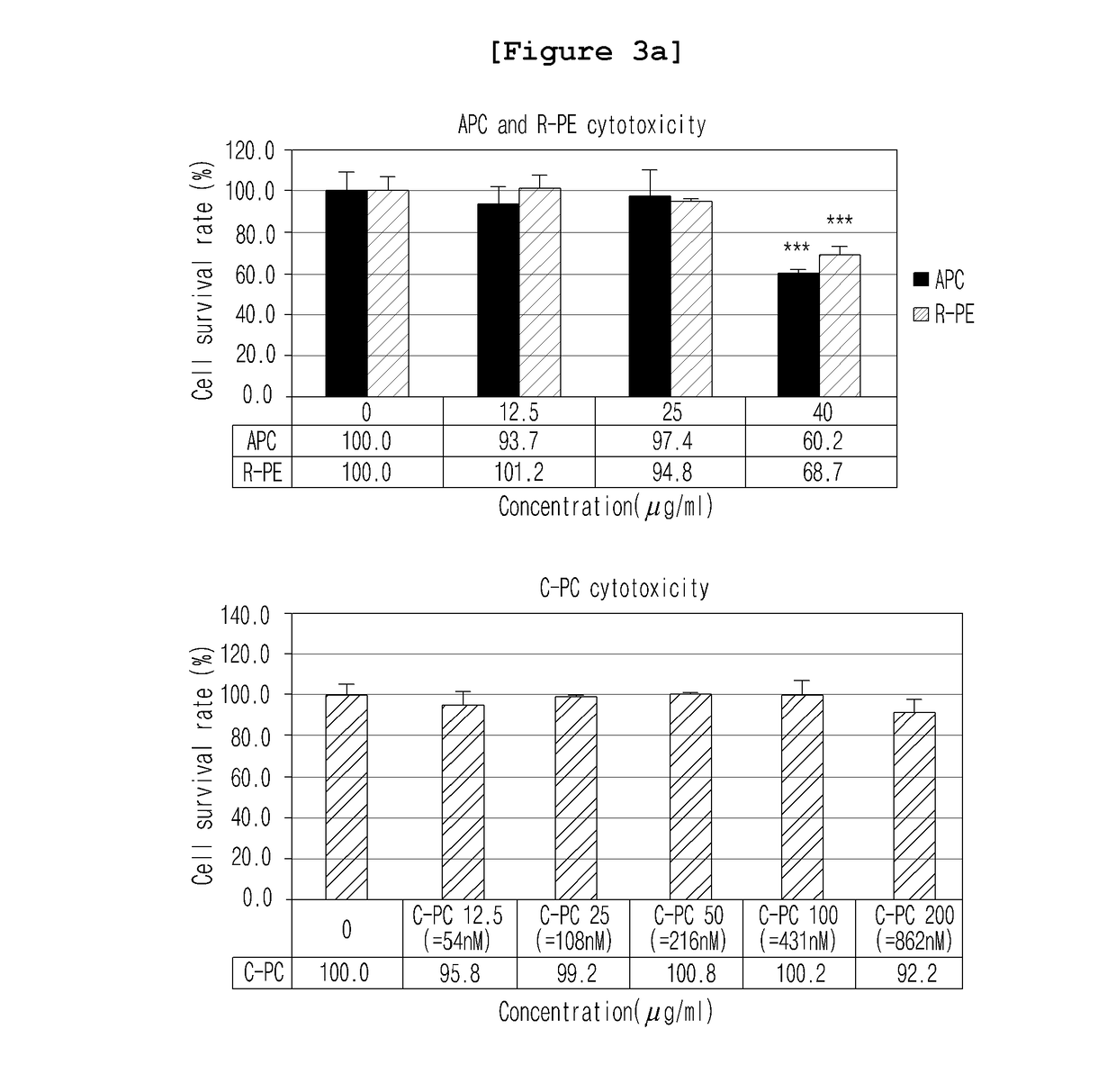 Pharmaceutical composition containing spirulina maxima extract as active ingredient for preventing and treating retinal diseases