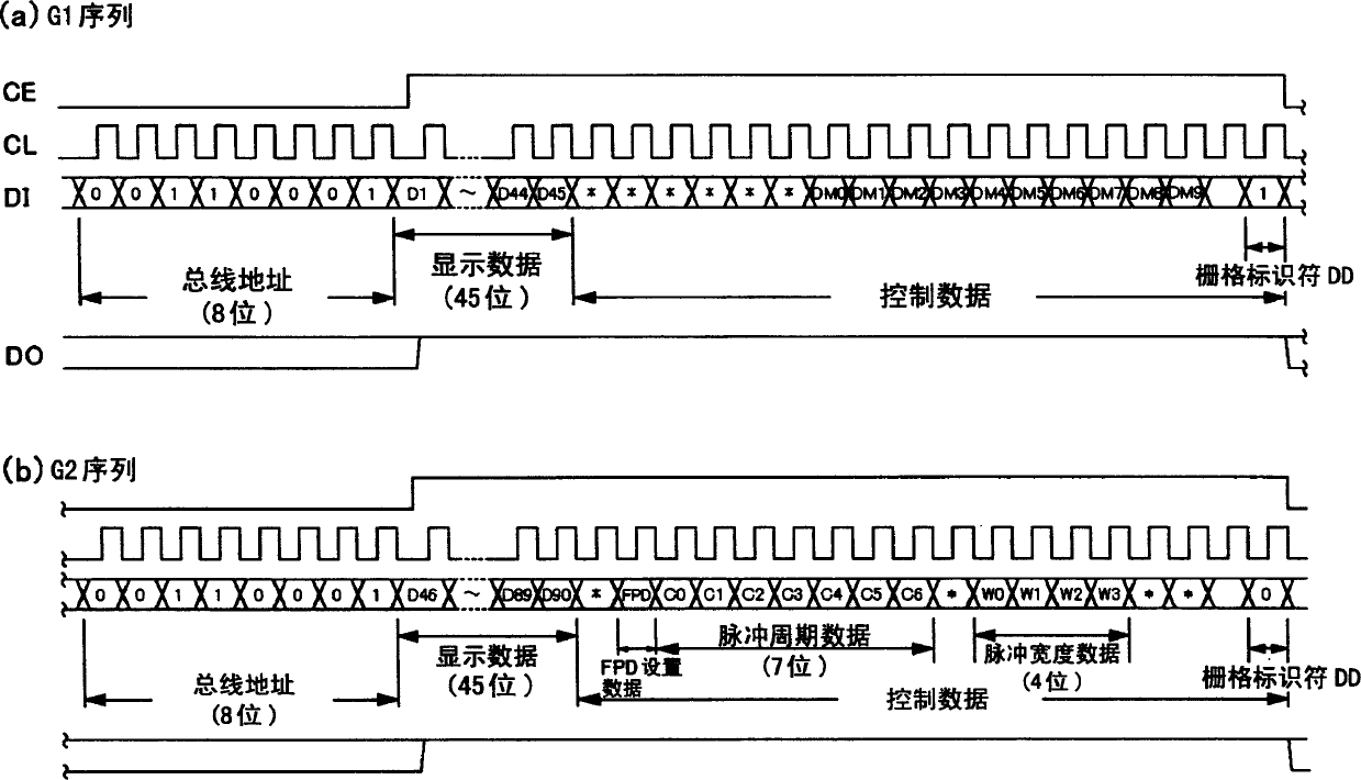 Driving circuit of vacuum fluorescent display