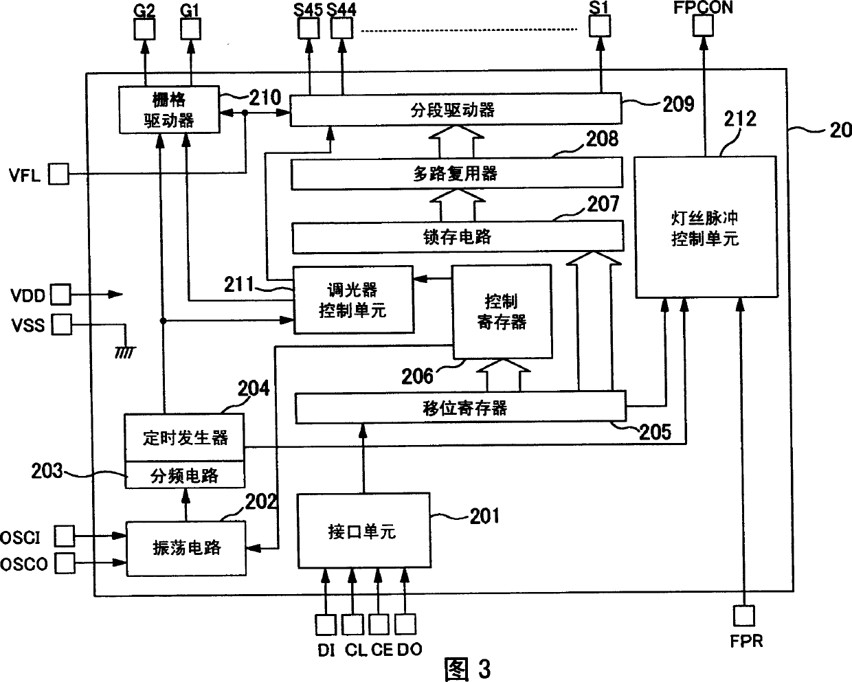 Driving circuit of vacuum fluorescent display