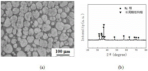 Long-periodic structure phase reinforced Mg-RE-Ni magnesium alloy semi-solid-state blank and preparation method thereof