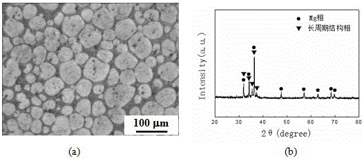 Long-periodic structure phase reinforced Mg-RE-Ni magnesium alloy semi-solid-state blank and preparation method thereof