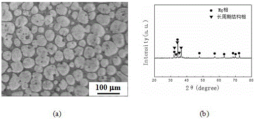 Long-periodic structure phase reinforced Mg-RE-Ni magnesium alloy semi-solid-state blank and preparation method thereof