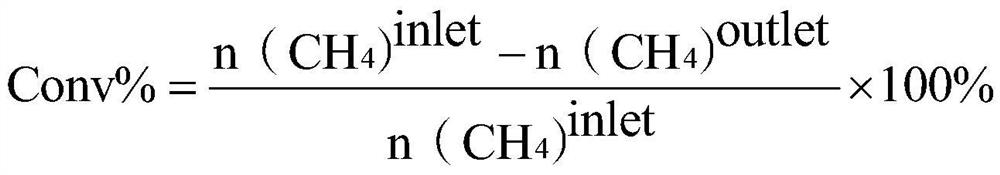 A kind of ruthenium dioxide catalyst of methane oxychlorination and preparation method thereof