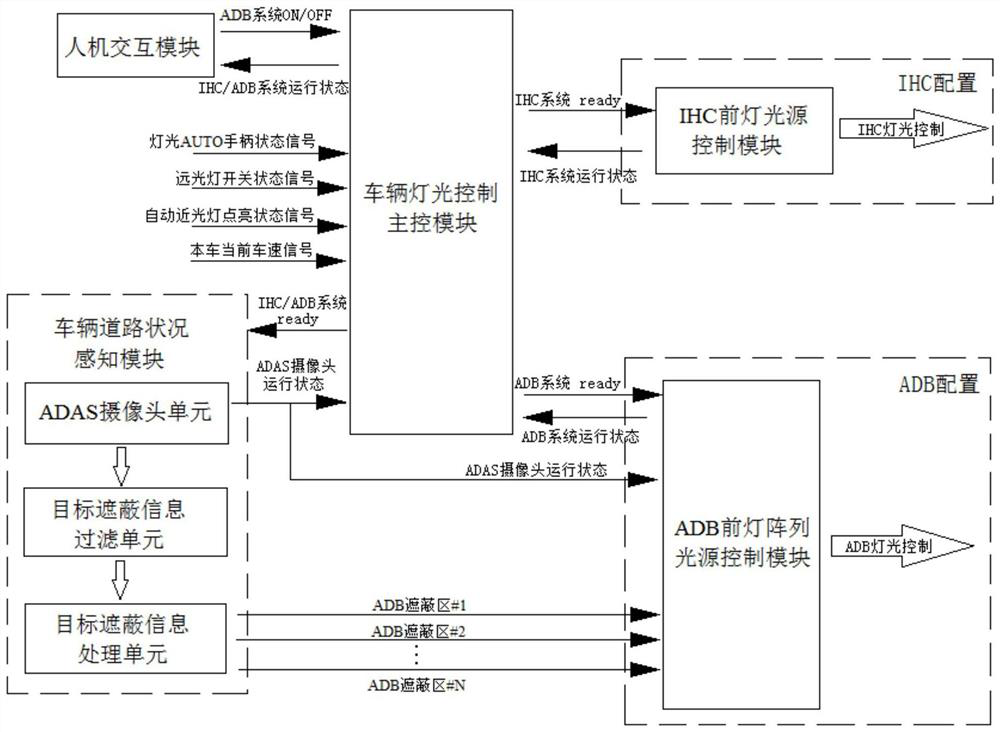 Vehicle headlamp high beam self-adaptive control system