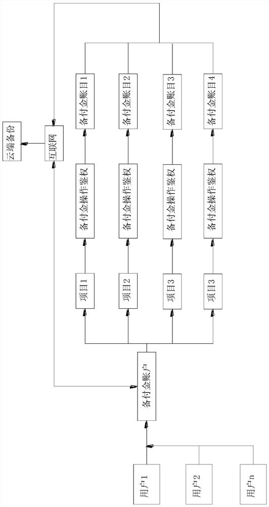 Internet-based distributed accounting method