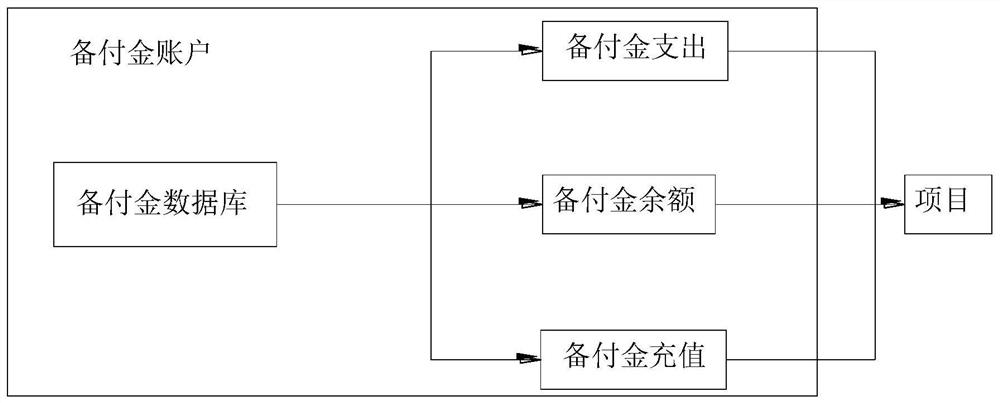 Internet-based distributed accounting method