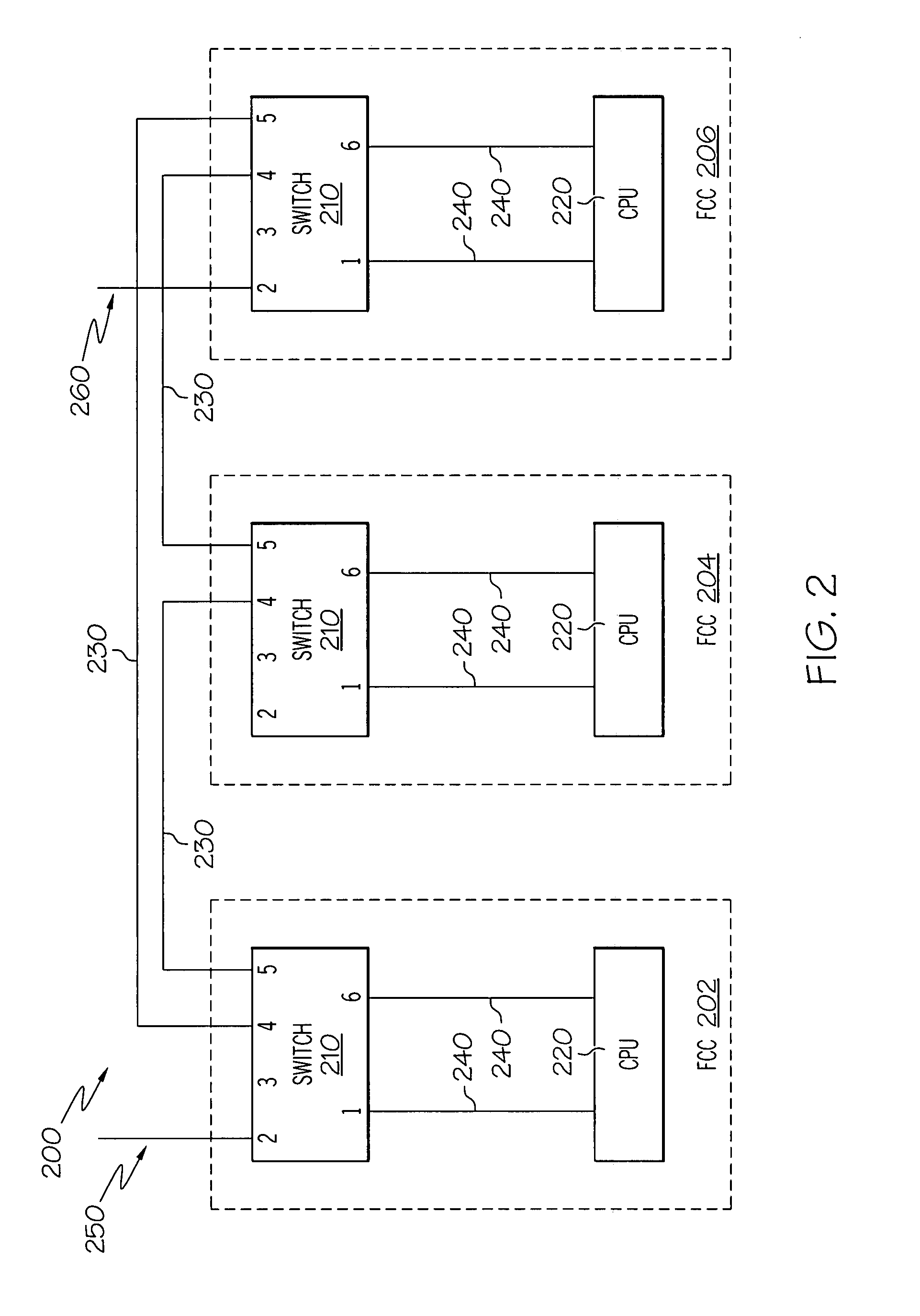 Flight control computers with ethernet based cross channel data links