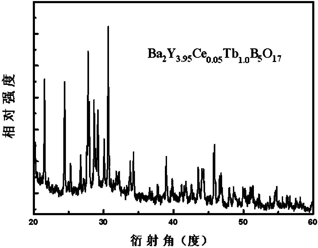 A kind of cerium, terbium co-doped borate fluorescent powder and preparation method thereof