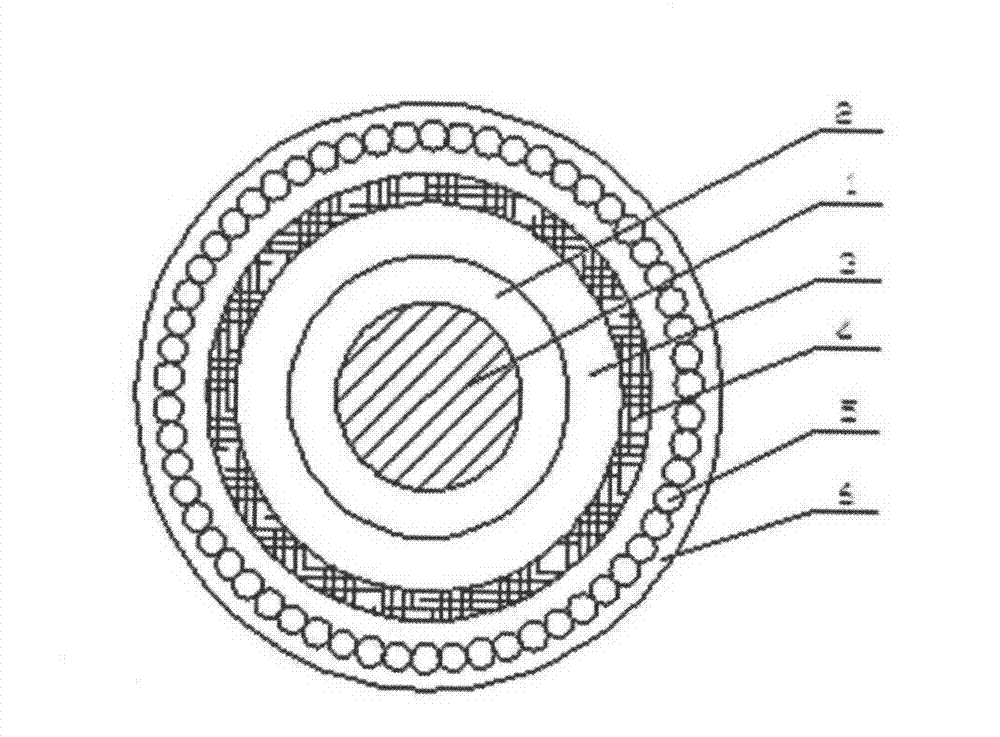 Termite-proof cable