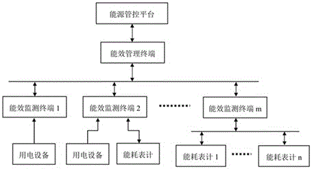 Security energy efficiency monitoring terminal based on tamper-proof technology and monitoring method of security energy efficiency monitoring terminal