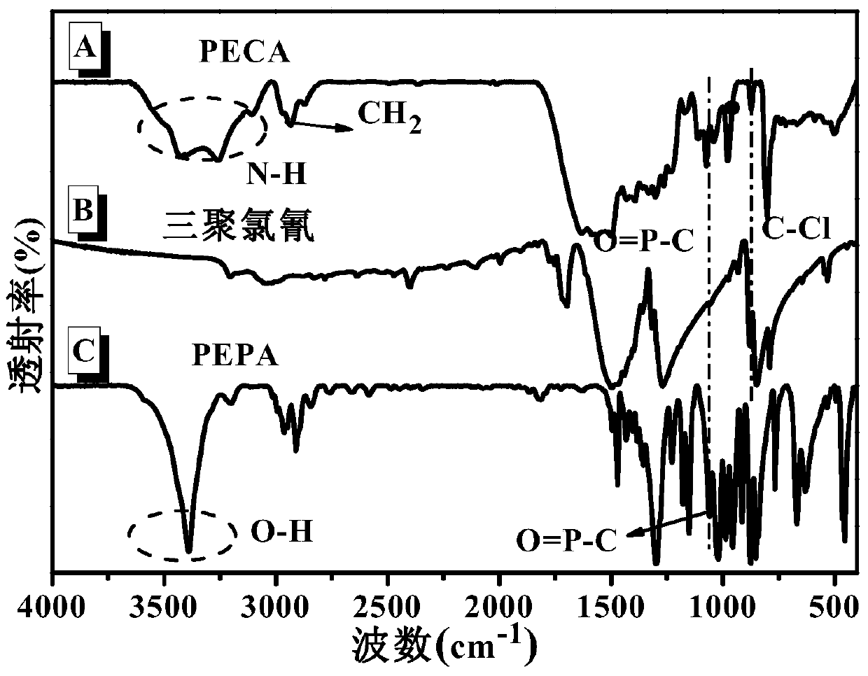 One-component phosphorus-nitrogen bicyclic cage macromolecular expansion flame retardant and its preparation method and application