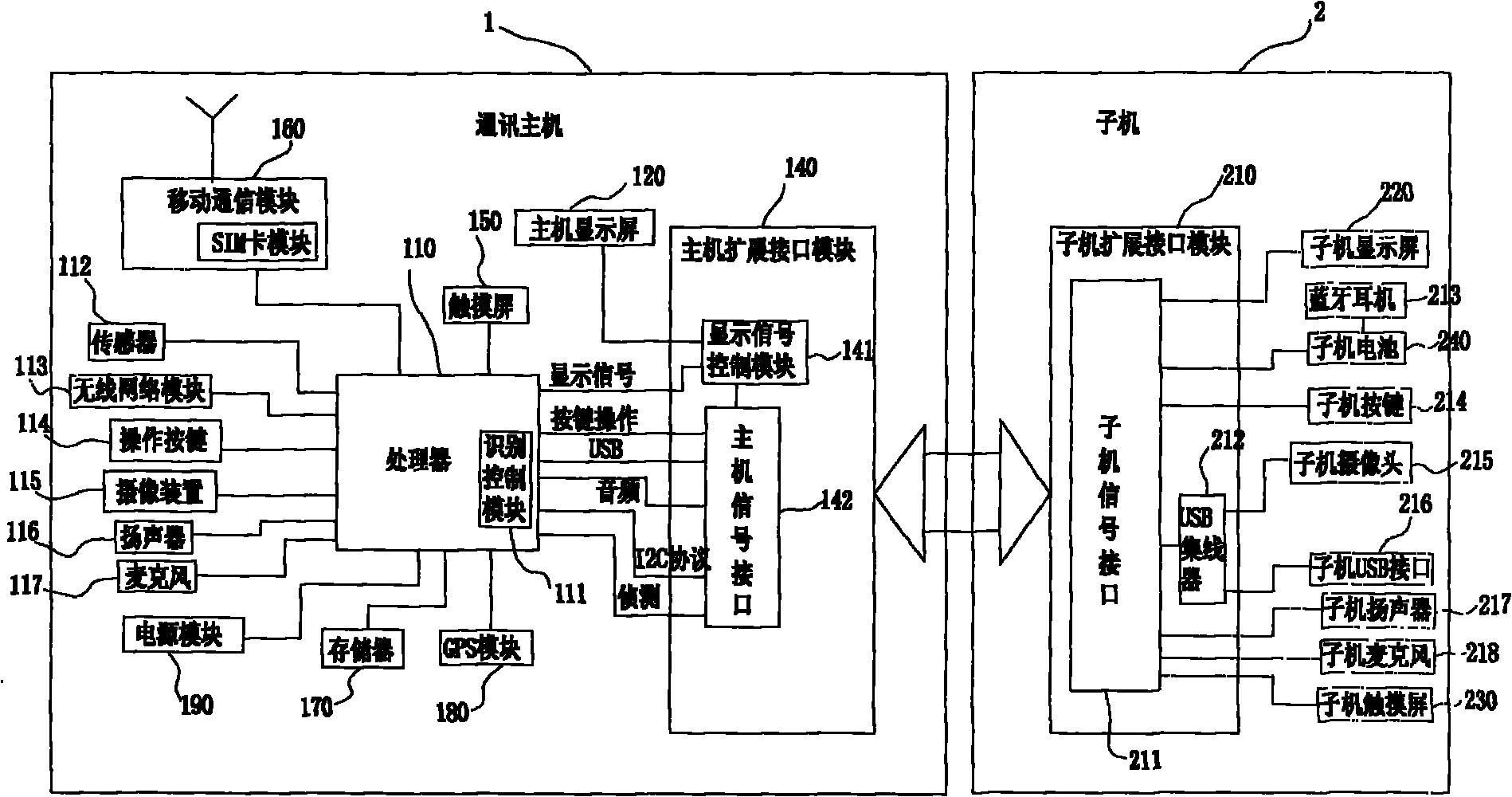 Communication connection method and communication disconnection method for mobile communication network terminal