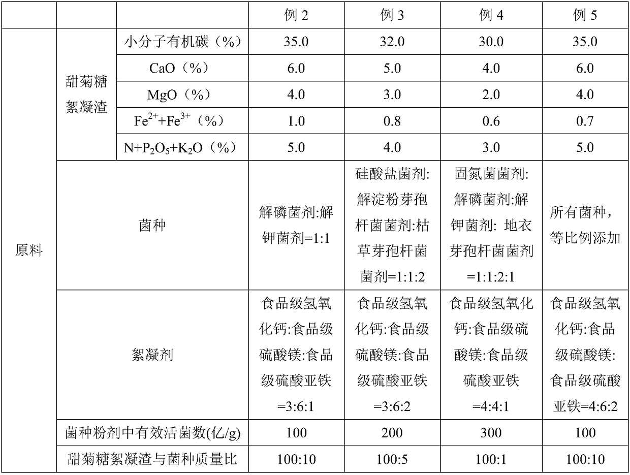 Microbial fertilizer containing stevioside flocculation slag