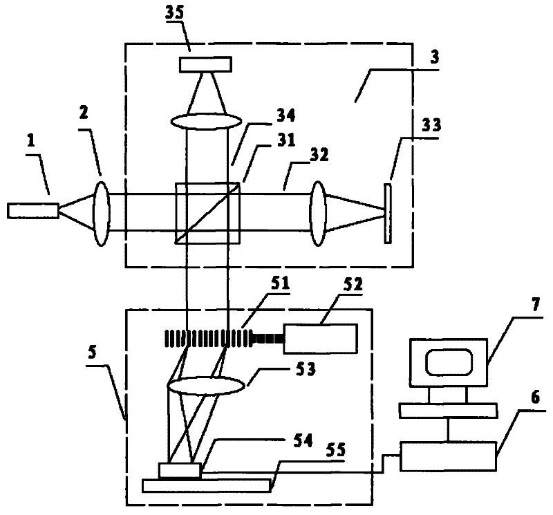 Adjustable frequency domain optical coherence chromatography imaging method and system thereof