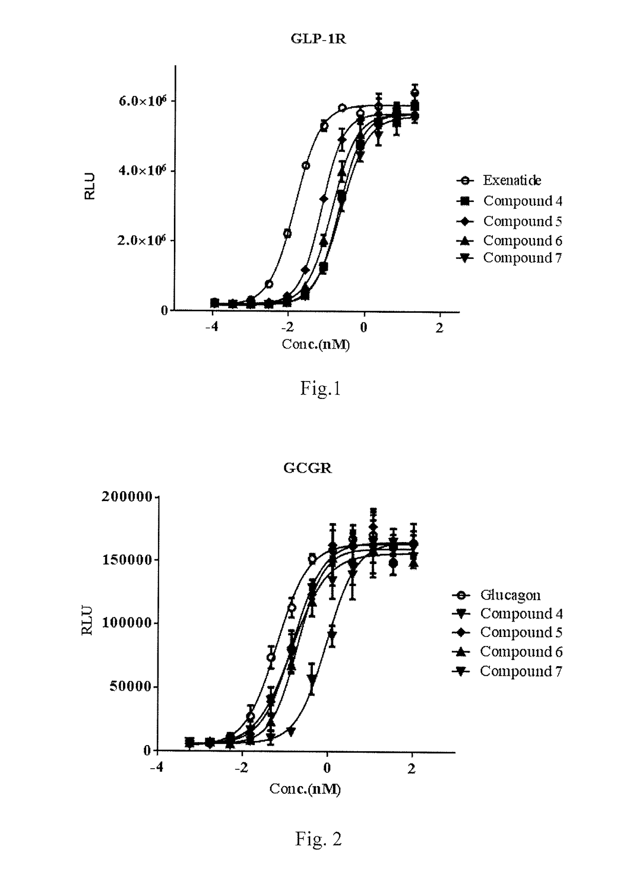 Oxyntomodulin analogue