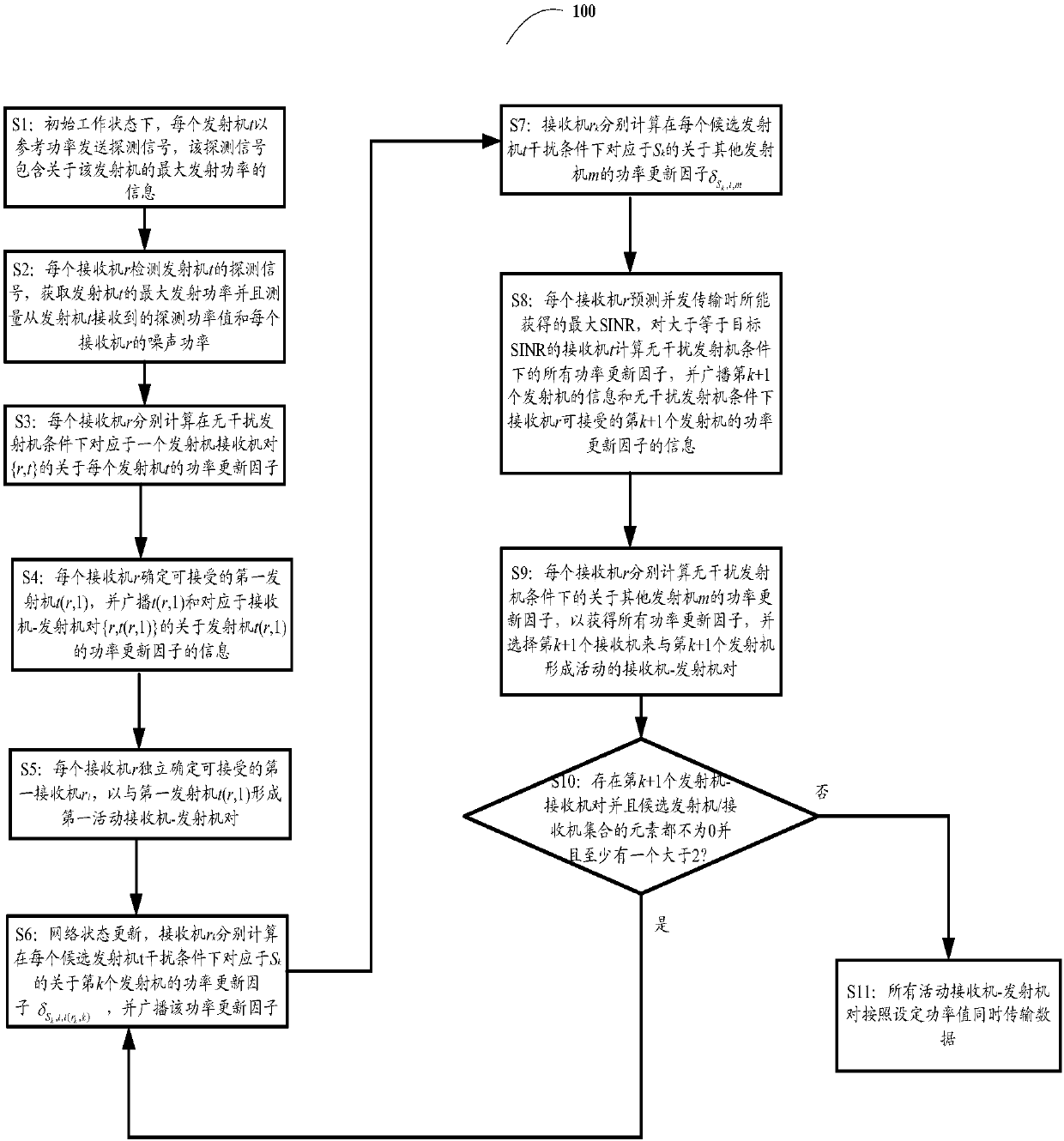 Distributed method for dynamic access point selection in wireless network