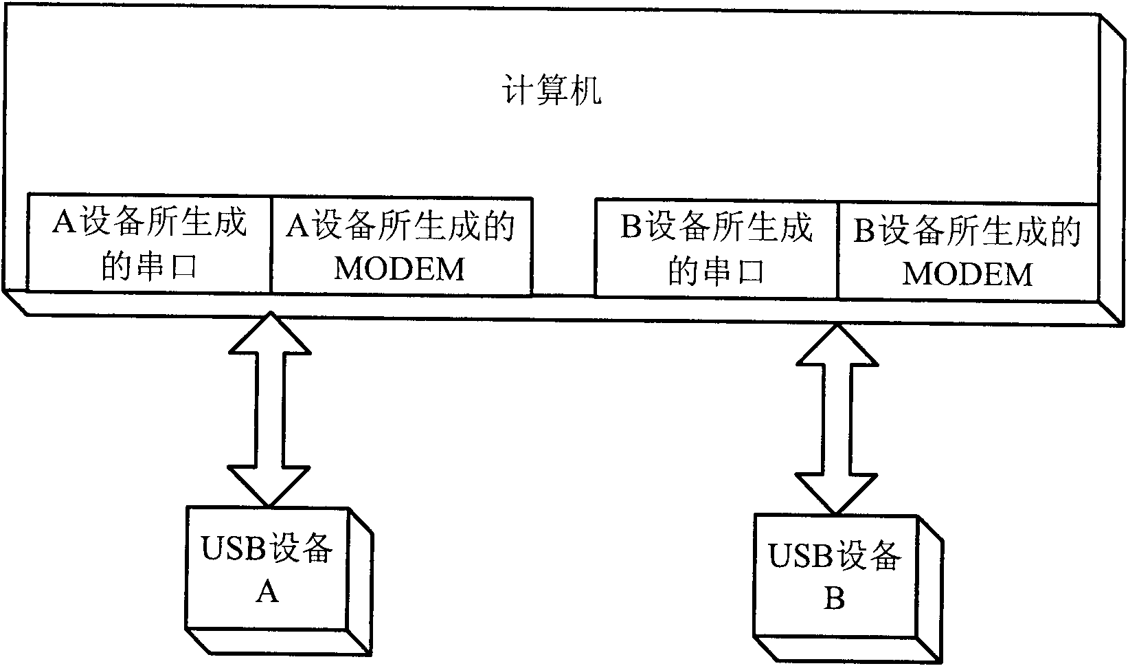 Detection method for USB to virtual serial port/MODEM