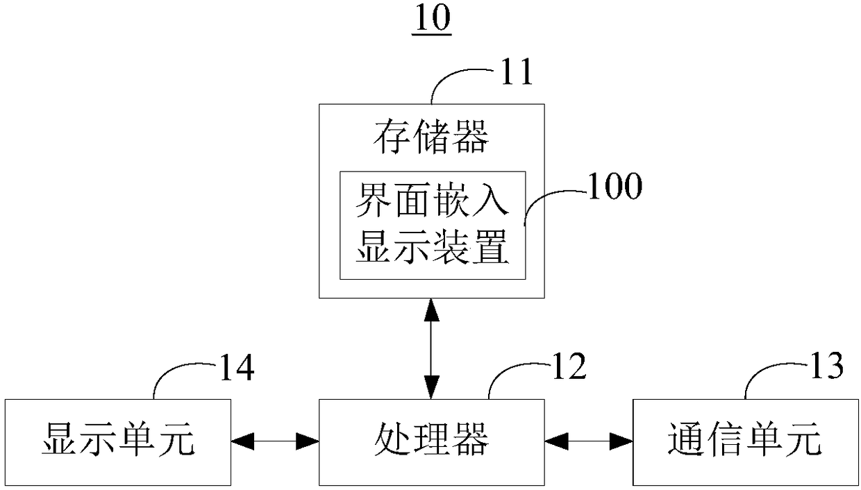 Interface embedding display method and device, user terminal and readable storage medium