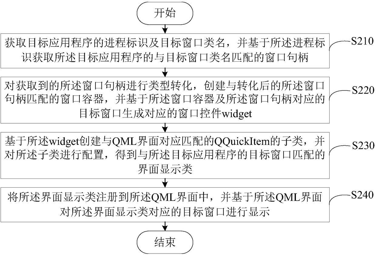 Interface embedding display method and device, user terminal and readable storage medium