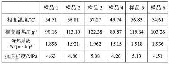 Phase change temperature-adjusting asphalt compound material for traffic pavement and preparation method thereof