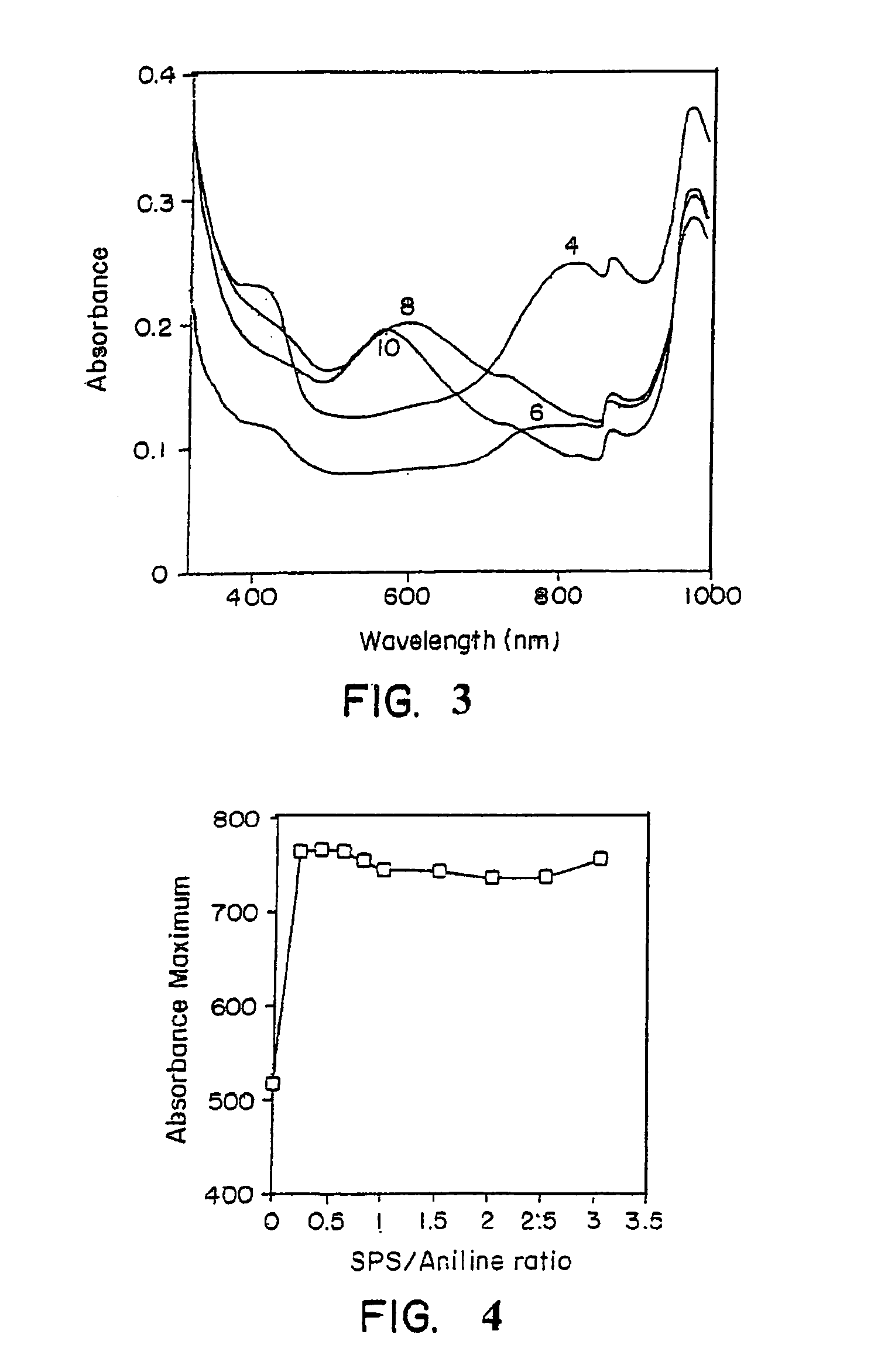 Enzymatic template polymerization