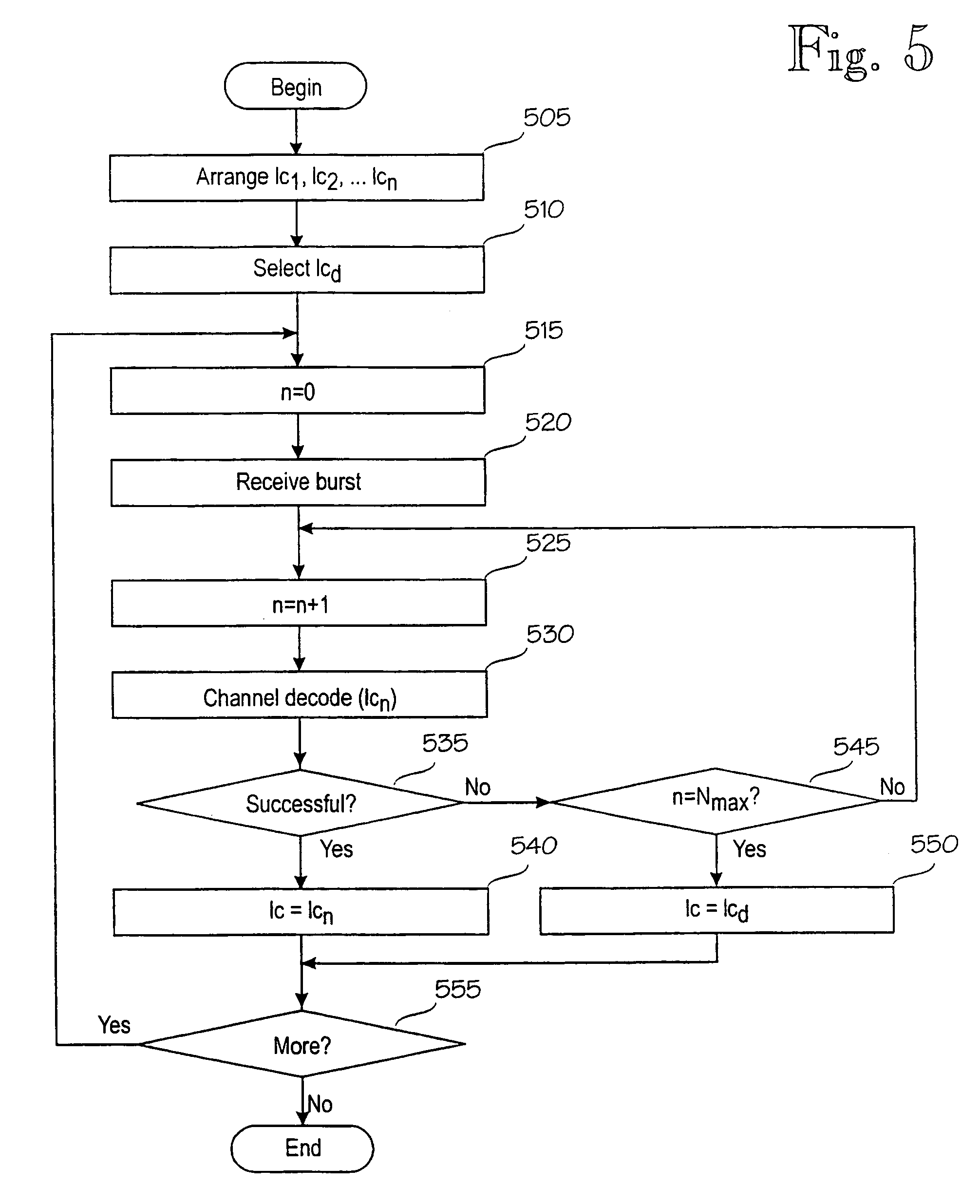 Method and equipment for identifying a logical channel