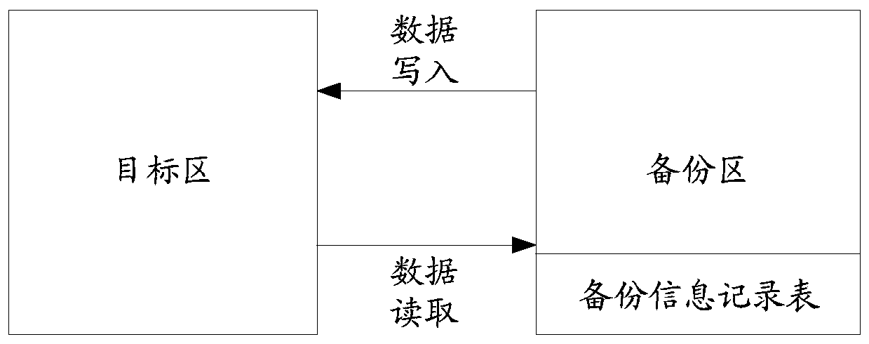 Data writing method and device