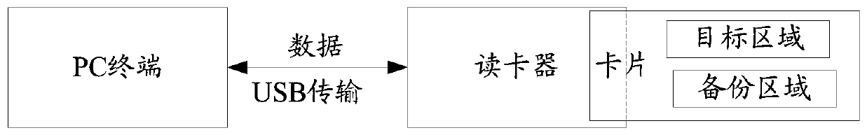 Data writing method and device