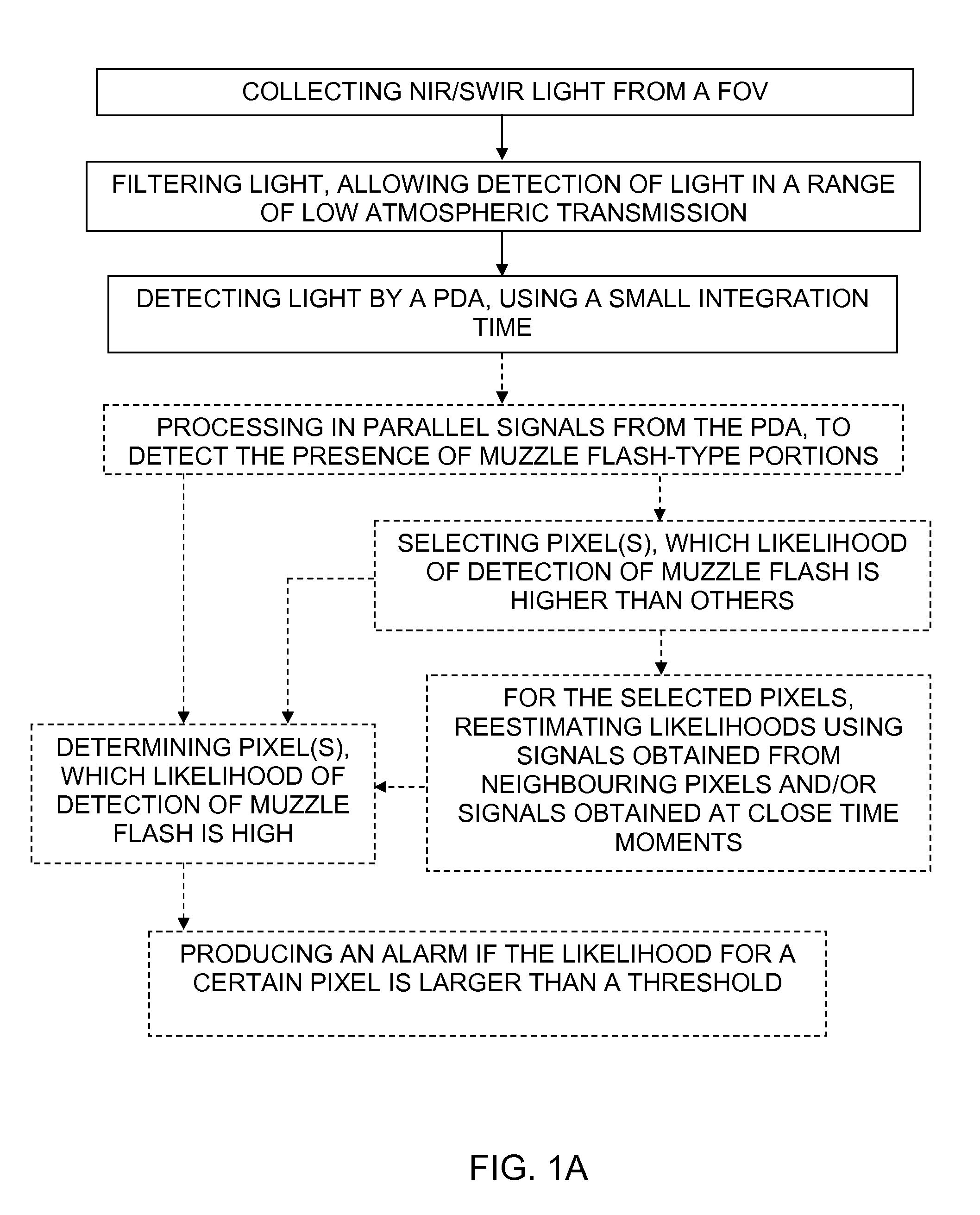 Gunshot detection system and method