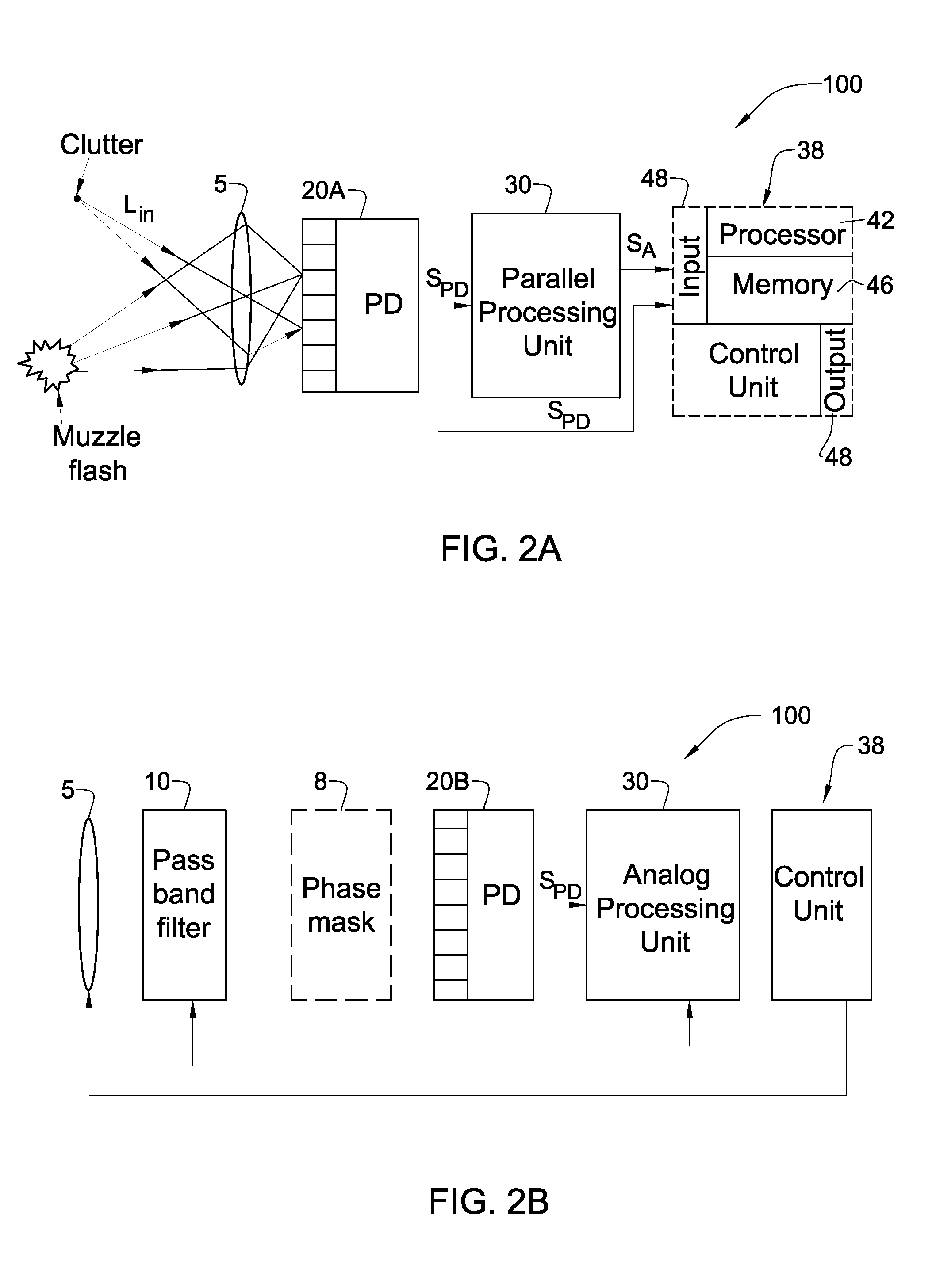 Gunshot detection system and method