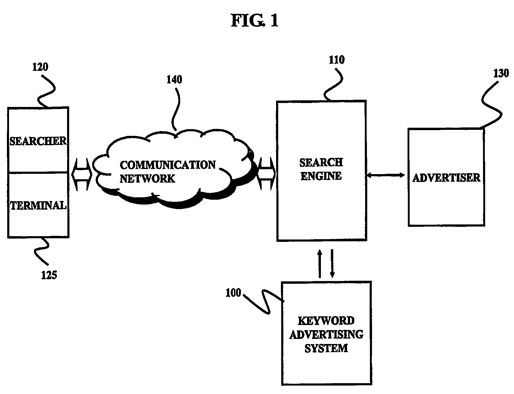 System and method for selecting search listing in an internet search engine and ordering the search listings