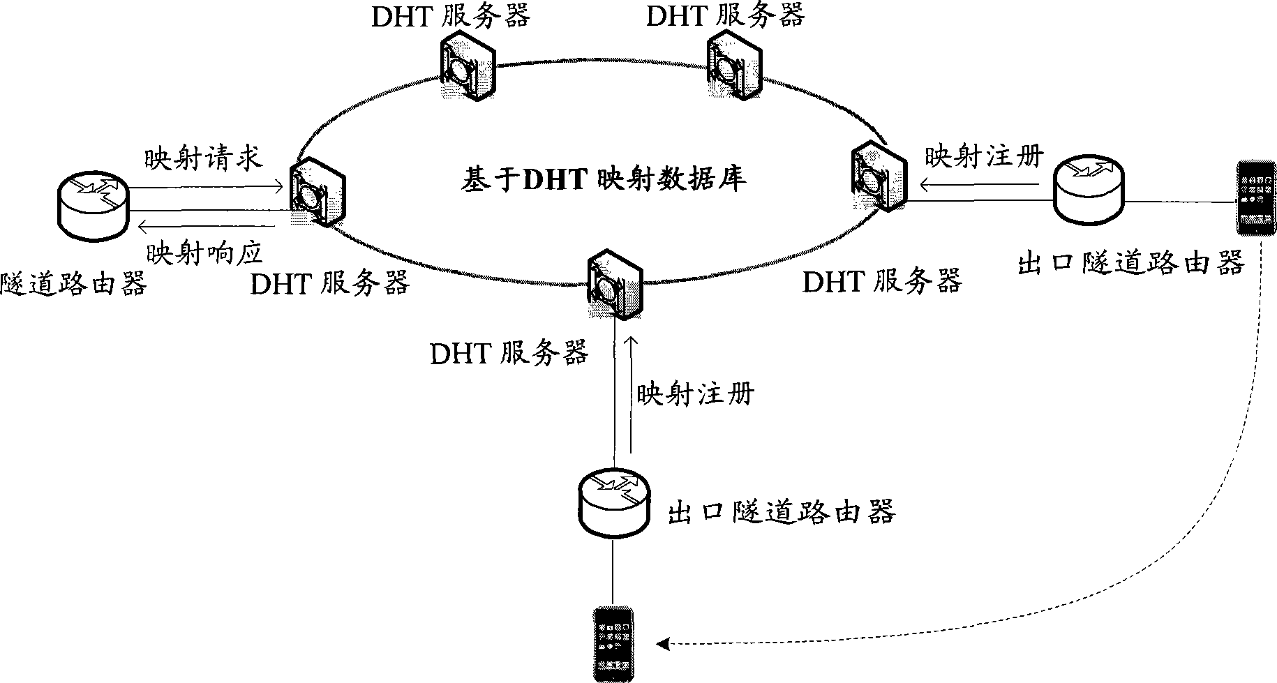 Implementation method of user mobility