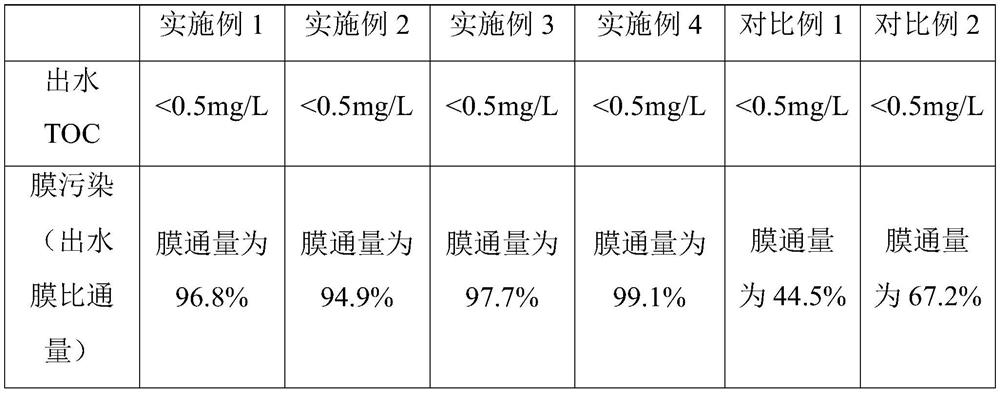 Water treatment method and device for reducing membrane pollution