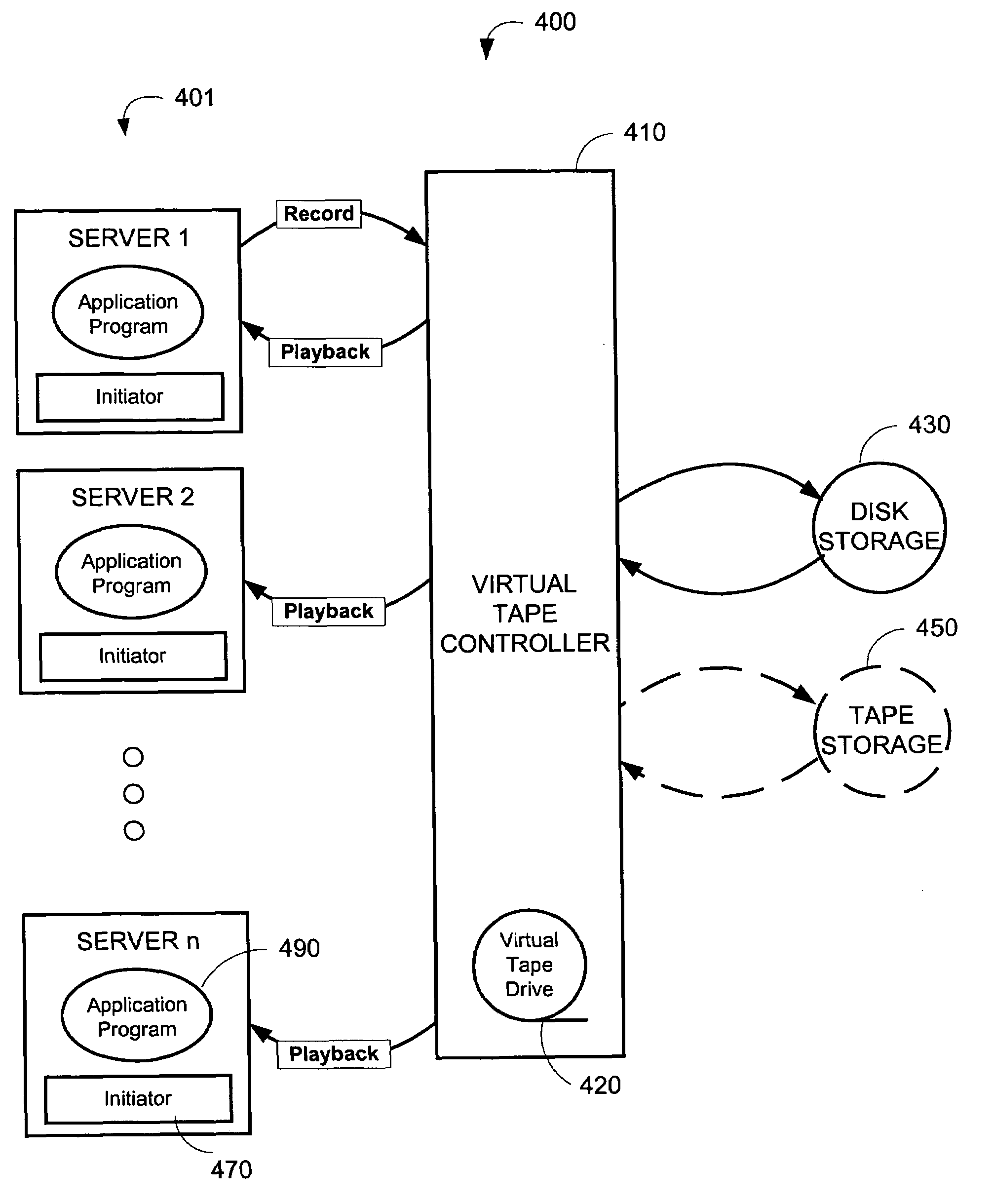 Multi-user virtual tape system