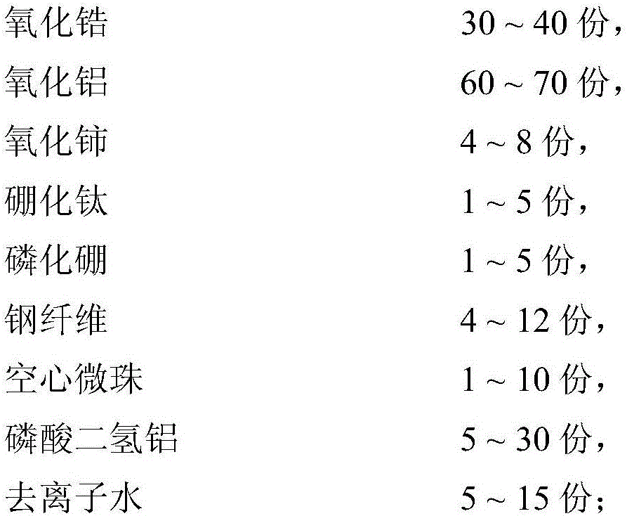 A kind of pot ceramic coating and preparation method thereof