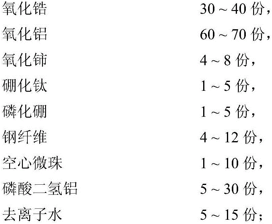 A kind of pot ceramic coating and preparation method thereof