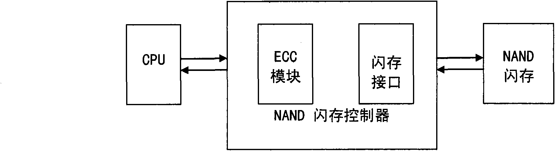 Memory control device with configurable ECC (Error Correction Code) parameter