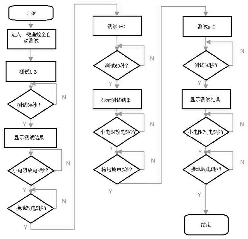 Insulation performance rapid one-key test system and method